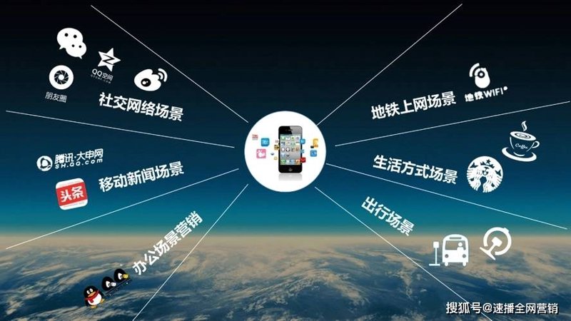 广告投放:精准定位你的目标市场